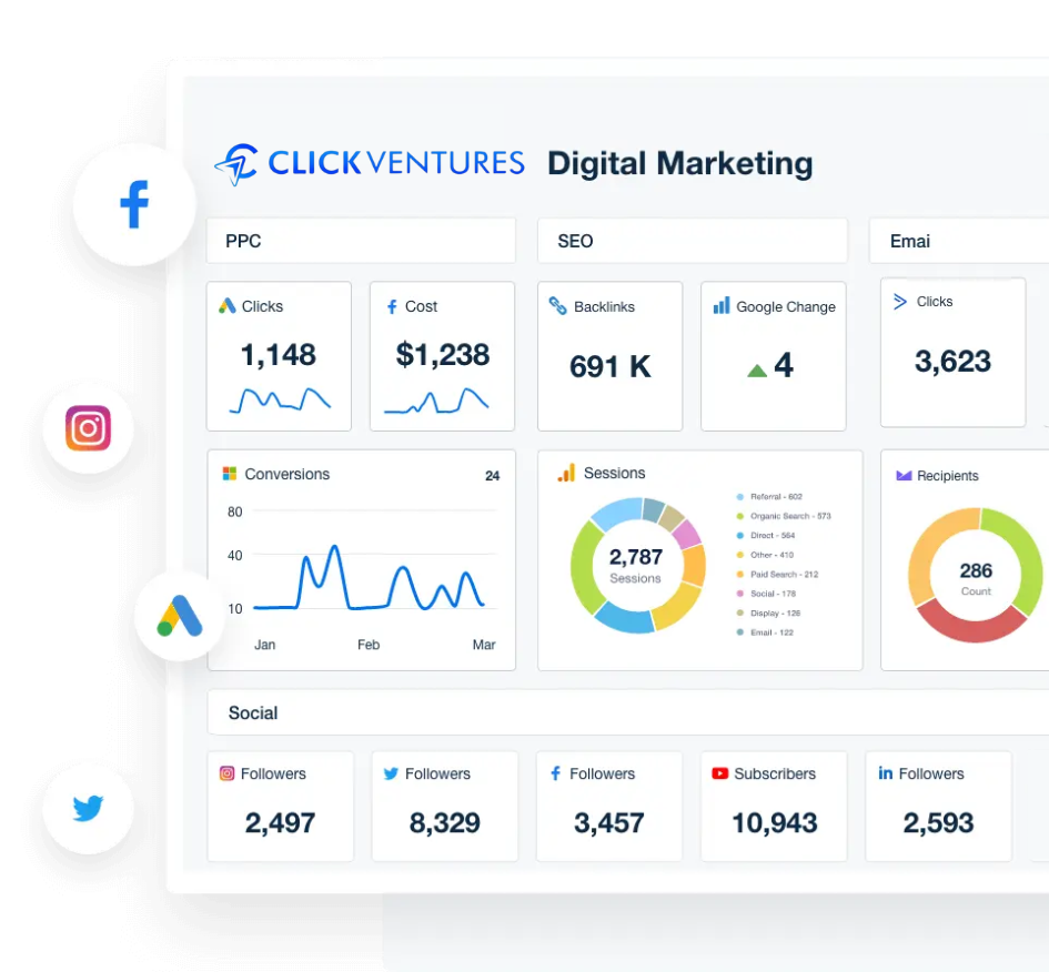 Measurement dashboard view